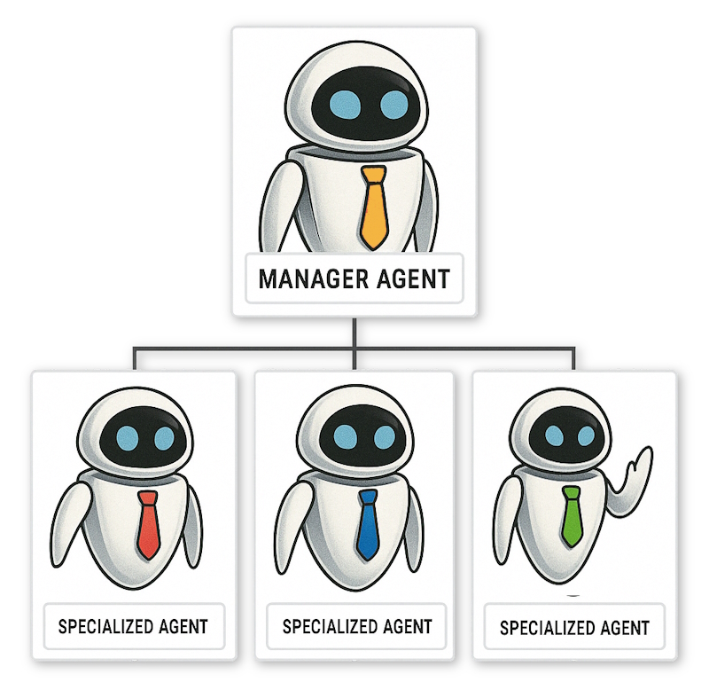 Build AI Agent Teams