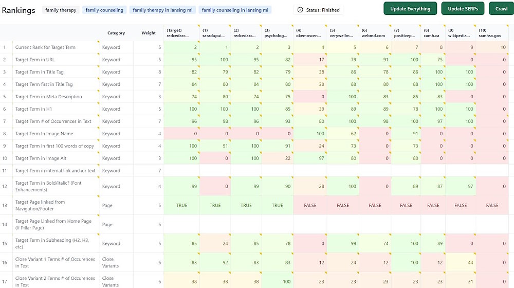 Custom Application Development by SEOteric