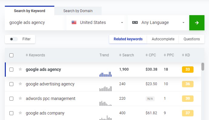 Google Ads Keyword Research