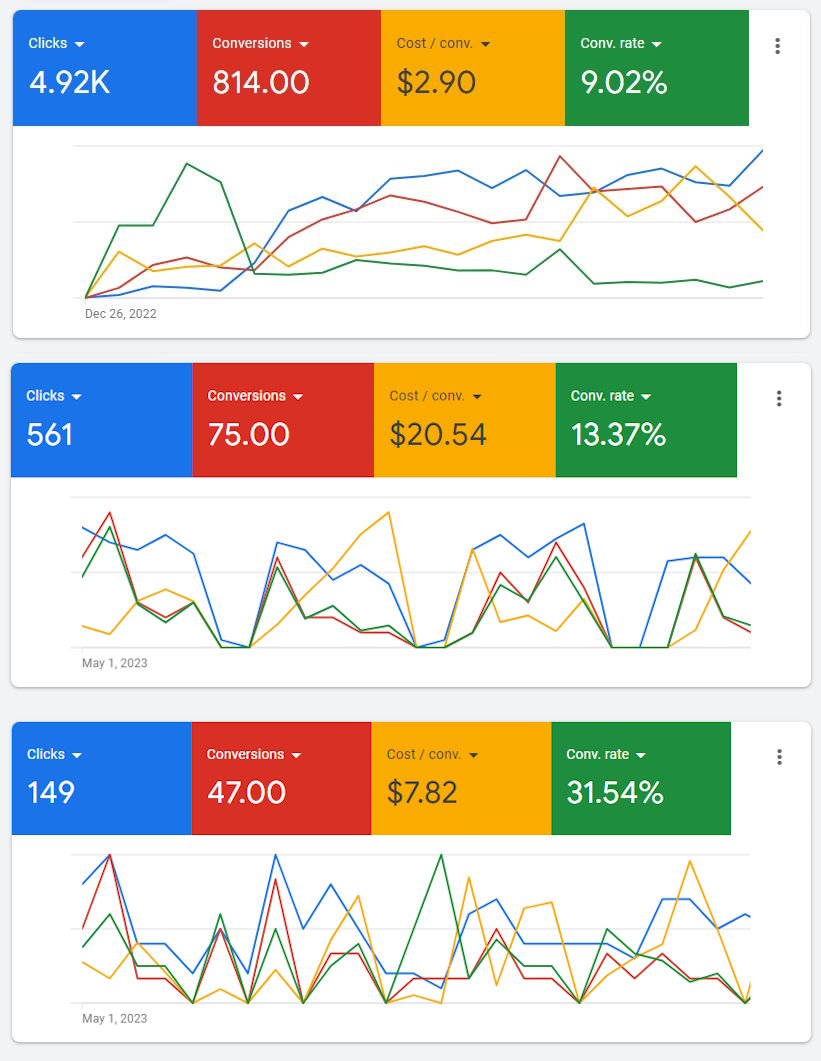 Multi-Location Google Ads