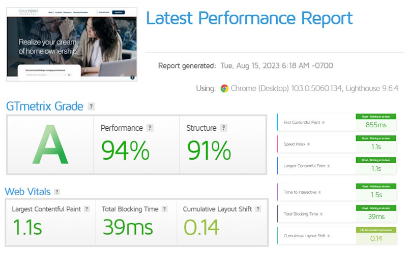 Website Managed Hosting Performance