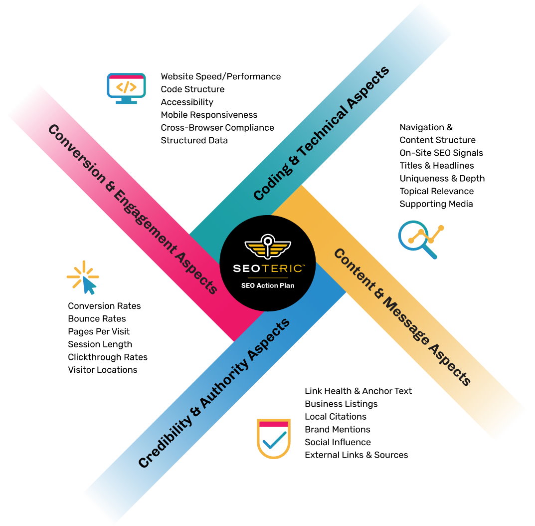   SEO Action Plan
