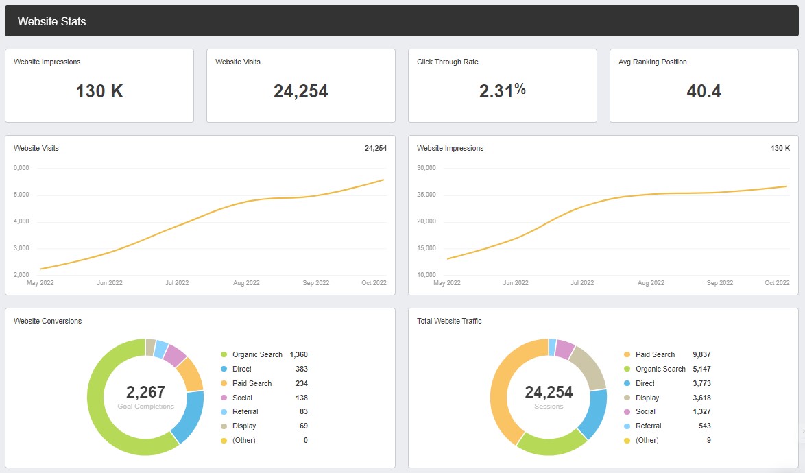 Website SEO Optimization