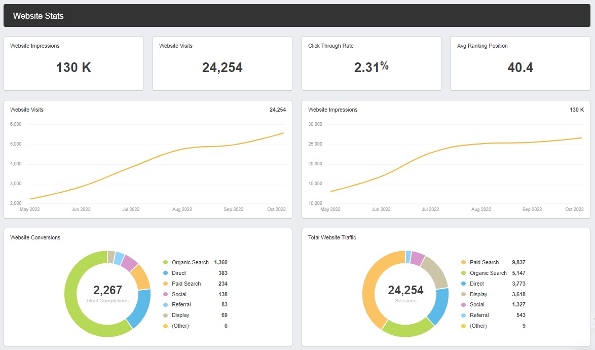 Atlanta GA Website SEO Optimization