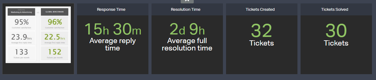 Response Time
