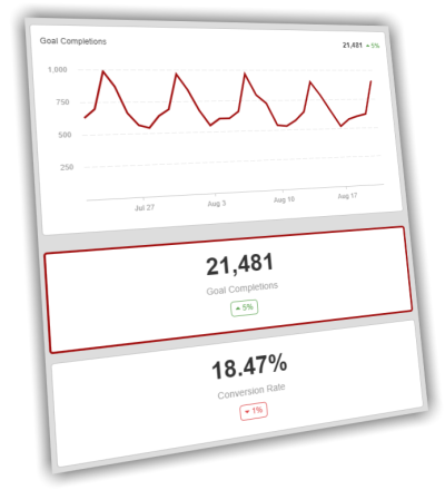 Conversion Optimization