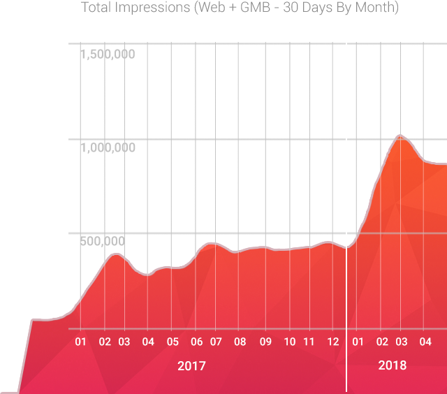 Atlanta SEO
