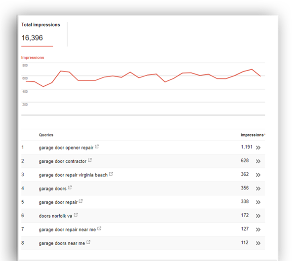 Google Adwords