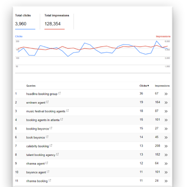SEO Strategy