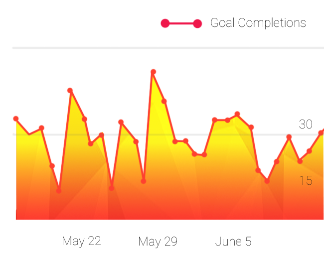 Conversion Rate Optimization