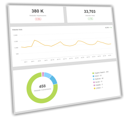 SEO Strategy