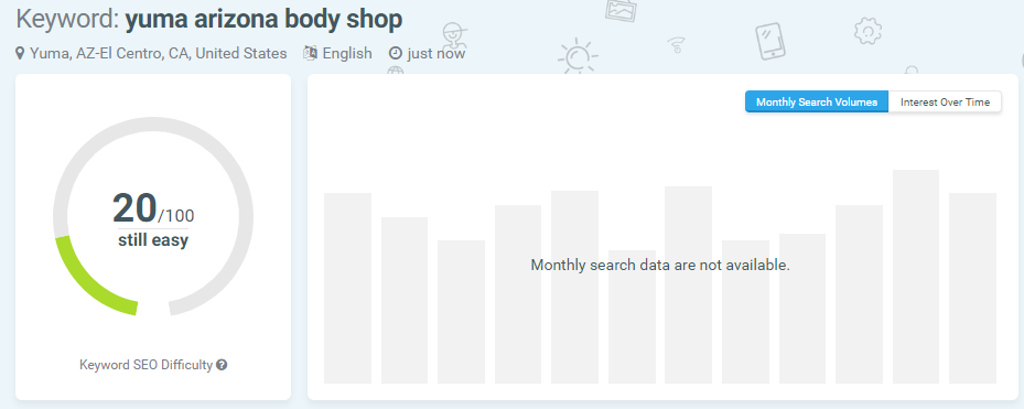 Keyword Difficulty 2