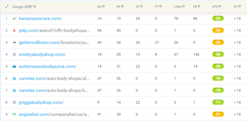 Keyword Difficulty 2A