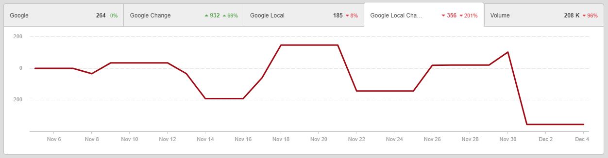 Google Bedlam Local Update