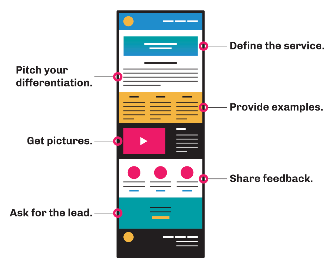 Minimum Viable Pages Content for SEO