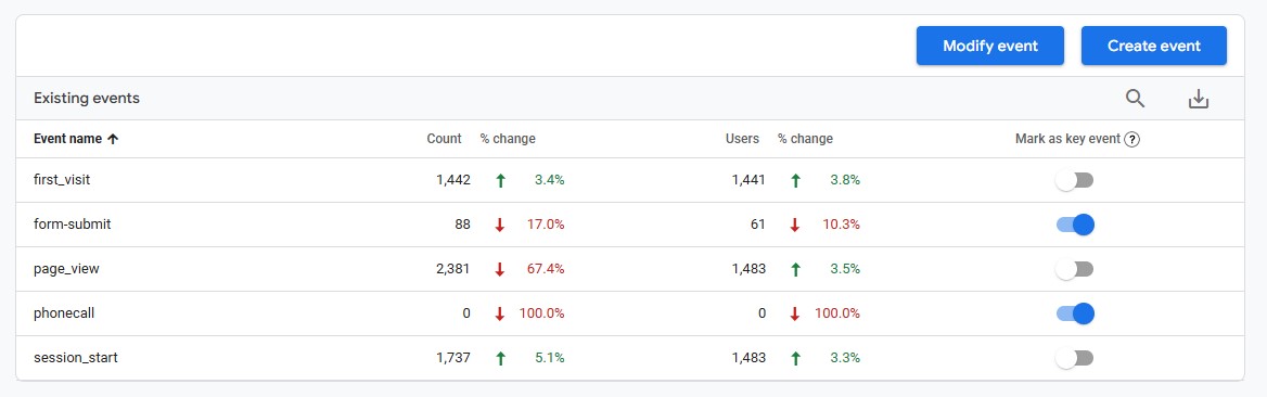 Google Analytics Key Events